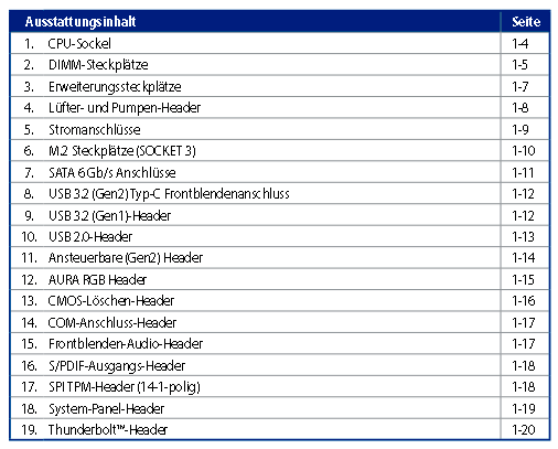ASUS-Ausstattung