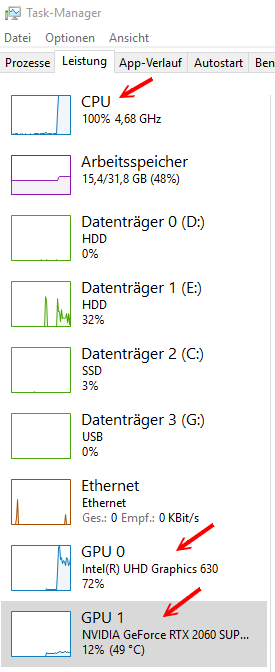 Momentaufnahme der Auslastung