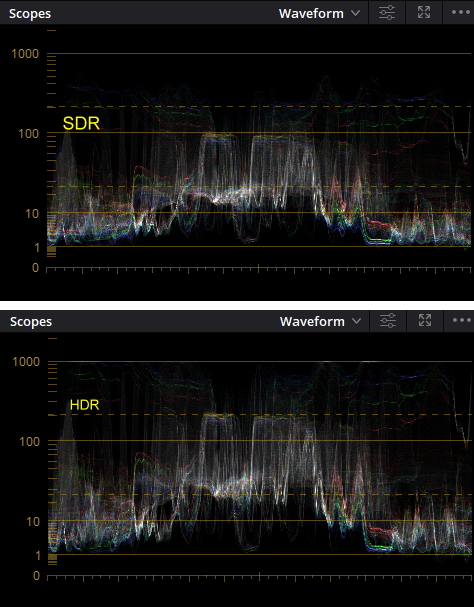 Luminanz SDR Vs HDR