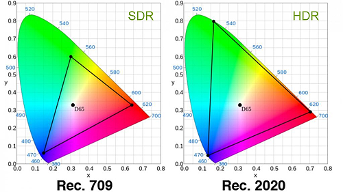 SDR vs. HDR